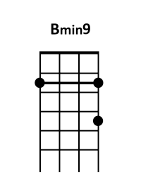 draw 3 - B minor9 Chord